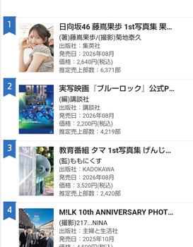 藤嶌果歩1st、2週目の販売数が6371冊で終わる | 藤嶌果歩1st、2週目の販売数が6371冊で終わる | アイドルまとめ速報 ドル速(20140117420222_2) 藤嶌果歩1st、2週目の販売数が6371冊で終わる | 藤嶌果歩1st、2週目の販売数が6371冊で終わる | アイドルまとめ速報 ドル速(20140117420222_2)