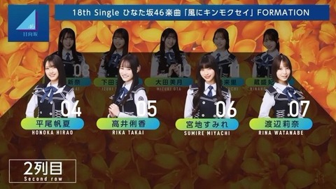 【日向坂46】センター清水理央、髪をバッサリ切る!!ひなた坂46曲『風にキンモクセイ』のフォーメーションが発表される! | 【日向坂46】センター清水理央、髪をバッサリ切る!!ひなた坂46曲『風にキンモクセイ』のフォーメーションが発表される! | 【日向坂46】センター清水理央、髪をバッサリ切る!!ひなた坂46曲『風にキンモクセイ』のフォーメーションが発表される! | アイドルまとめ速報 ドル速(20212117843816_3) 【日向坂46】センター清水理央、髪をバッサリ切る!!ひなた坂46曲『風にキンモクセイ』のフォーメーションが発表される! | 【日向坂46】センター清水理央、髪をバッサリ切る!!ひなた坂46曲『風にキンモクセイ』のフォーメーションが発表される! | 【日向坂46】センター清水理央、髪をバッサリ切る!!ひなた坂46曲『風にキンモクセイ』のフォーメーションが発表される! | アイドルまとめ速報 ドル速(20212117843816_3)