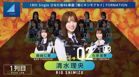 【日向坂46】センター清水理央、髪をバッサリ切る!!ひなた坂46曲『風にキンモクセイ』のフォーメーションが発表される! | 【日向坂46】センター清水理央、髪をバッサリ切る!!ひなた坂46曲『風にキンモクセイ』のフォーメーションが発表される! | 【日向坂46】センター清水理央、髪をバッサリ切る!!ひなた坂46曲『風にキンモクセイ』のフォーメーションが発表される! | 【日向坂46】センター清水理央、髪をバッサリ切る!!ひなた坂46曲『風にキンモクセイ』のフォーメーションが発表される! | アイドルまとめ速報 ドル速(20212118173087_4) 【日向坂46】センター清水理央、髪をバッサリ切る!!ひなた坂46曲『風にキンモクセイ』のフォーメーションが発表される! | 【日向坂46】センター清水理央、髪をバッサリ切る!!ひなた坂46曲『風にキンモクセイ』のフォーメーションが発表される! | 【日向坂46】センター清水理央、髪をバッサリ切る!!ひなた坂46曲『風にキンモクセイ』のフォーメーションが発表される! | 【日向坂46】センター清水理央、髪をバッサリ切る!!ひなた坂46曲『風にキンモクセイ』のフォーメーションが発表される! | アイドルまとめ速報 ドル速(20212118173087_4)