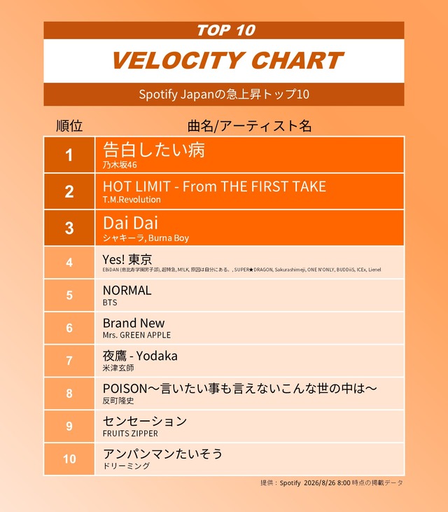 アイドルまとめ速報 ドル速(最新記事1)
