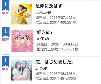 乃木坂46、AKB48やイコラブにボロ負けだった・・・ | 乃木坂46、AKB48やイコラブにボロ負けだった・・・ | アイドルまとめ速報 ドル速(28160144651815_2) 乃木坂46、AKB48やイコラブにボロ負けだった・・・ | 乃木坂46、AKB48やイコラブにボロ負けだった・・・ | アイドルまとめ速報 ドル速(28160144651815_2)